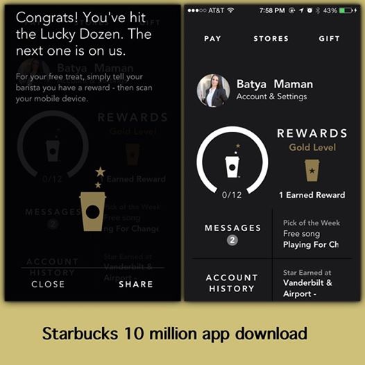 Starbucks has also proven itself as a leader in mobile with their mobile app, integrated with a seamless mobile payment system.  Since introducing mobile payment features in 2011, Starbucks has seen mobile payments increase to 14% of its in-store transactions in the U.S. Starbucks has a total of 10 million app downloads and sees over 5 million mobile transactions in the US every week.  Love my Starbucks app #Starbucks #app #leader