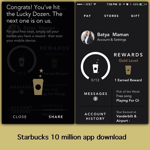 Starbucks has also proven itself as a leader in mobile with their mobile app, integrated with a seamless mobile payment system. Since introducing mobile payment features in 2011, Starbucks has seen mobile payments increase to 14% of its in-store transactions in the U.S. Starbucks has a total of 10 million app downloads and sees over 5 million mobile transactions in the US every week. Love my Starbucks app #Starbucks #app #leader