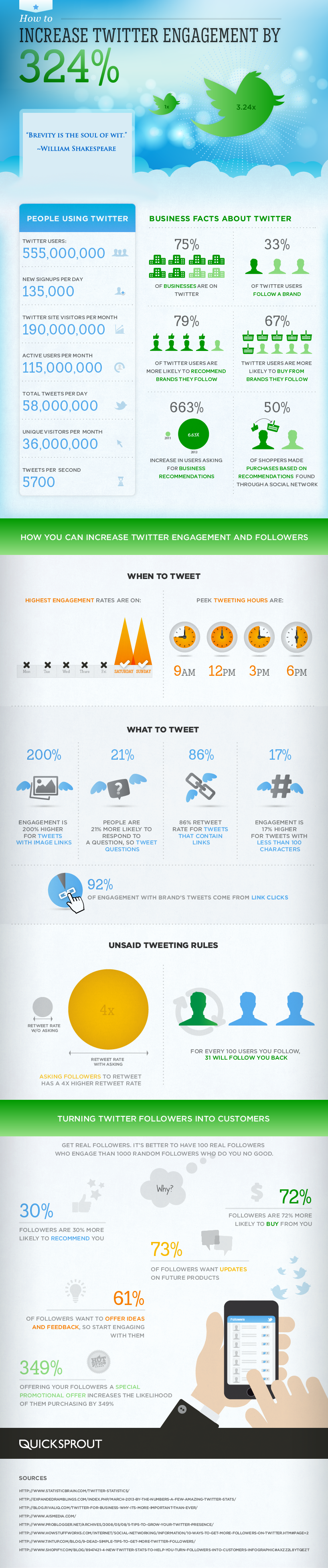 TRIPLE --Your Twitter--- Engagement